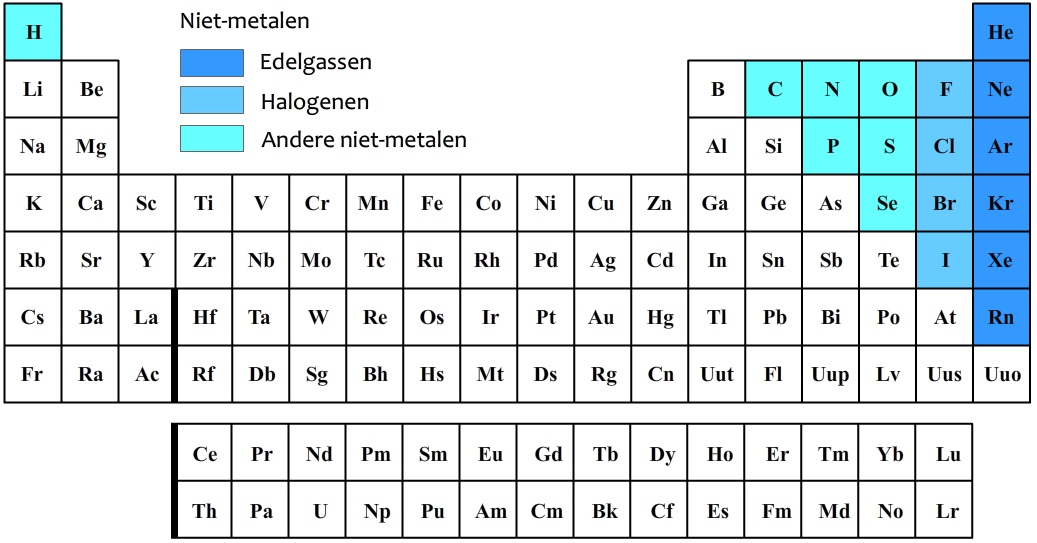 Zus Verdienen mooi zo Wetenschapsschool: natuurkunde voor de middelbare school