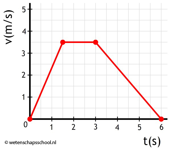 Wetenschapsschool Natuurkunde Voor De Middelbare School