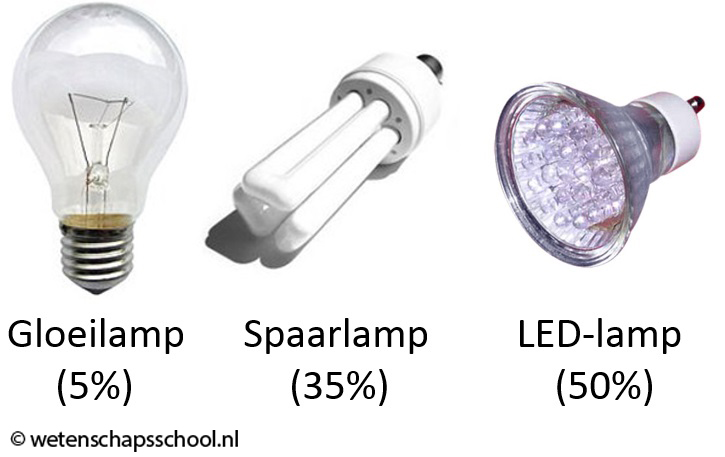 natuurkunde voor de middelbare