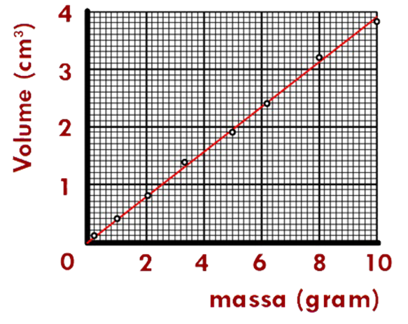 https://www.wetenschapsschool.nl/chapter/basis/dichtheid_verband_wiskunde.png