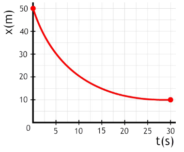 https://www.wetenschapsschool.nl/chapter/beweging/xt_vertraging_achteruit.png