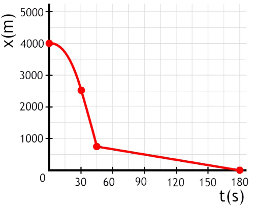 https://www.wetenschapsschool.nl/chapter/beweging/xt_parachutesprong.png