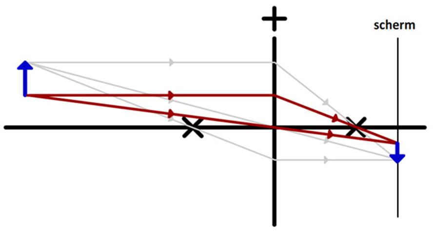 https://www.wetenschapsschool.nl/chapter/licht/lens_beeld8.jpg