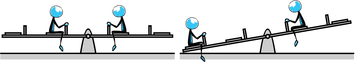 https://www.wetenschapsschool.nl/chapter/kracht/moment_wip.png